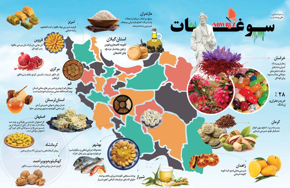 سوغات اصفهان و شهر های ایران