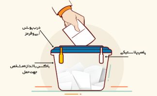 صندوق انتخابات از چیست؟ونکته های مربوط به آن