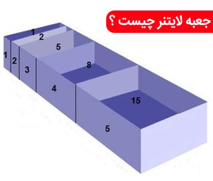 جعبه لایتنر چیست؟